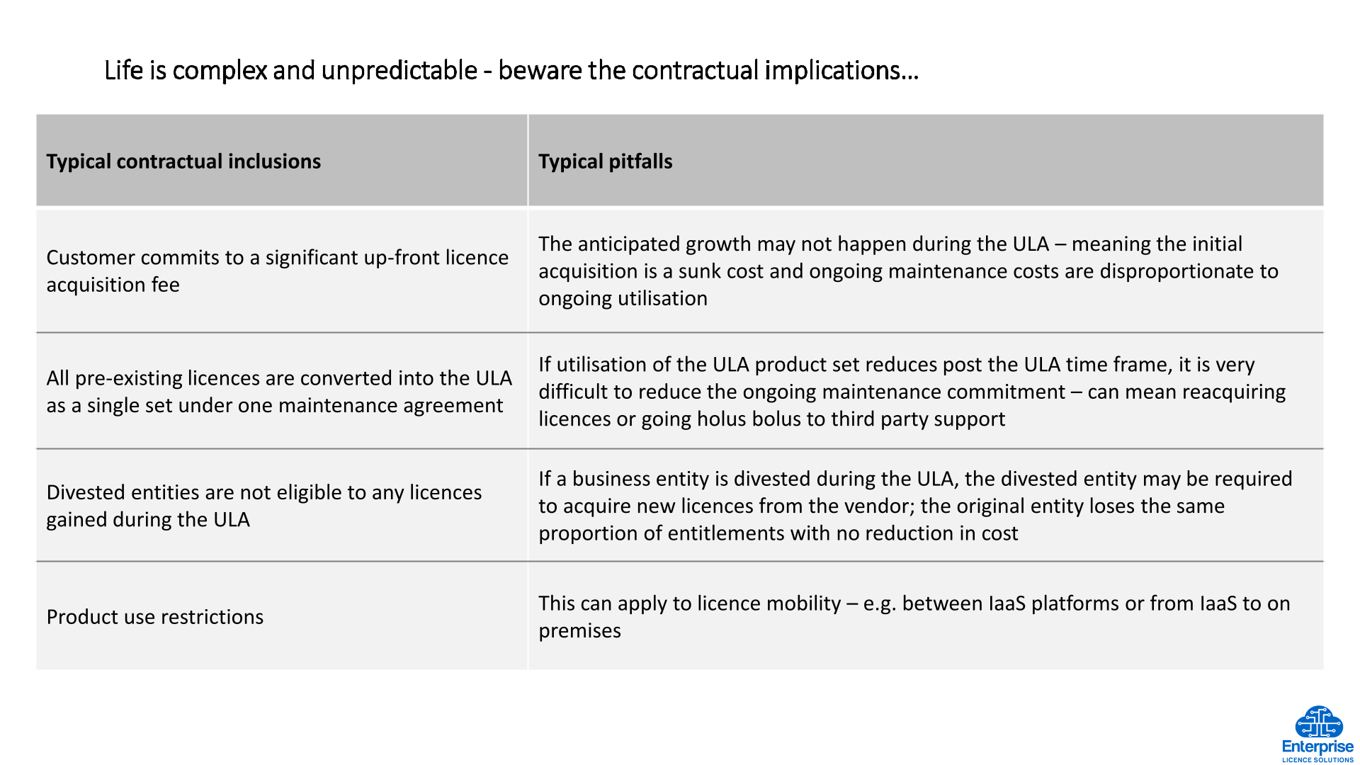 5 ELS Ulimited Licencing Agreements 20200308