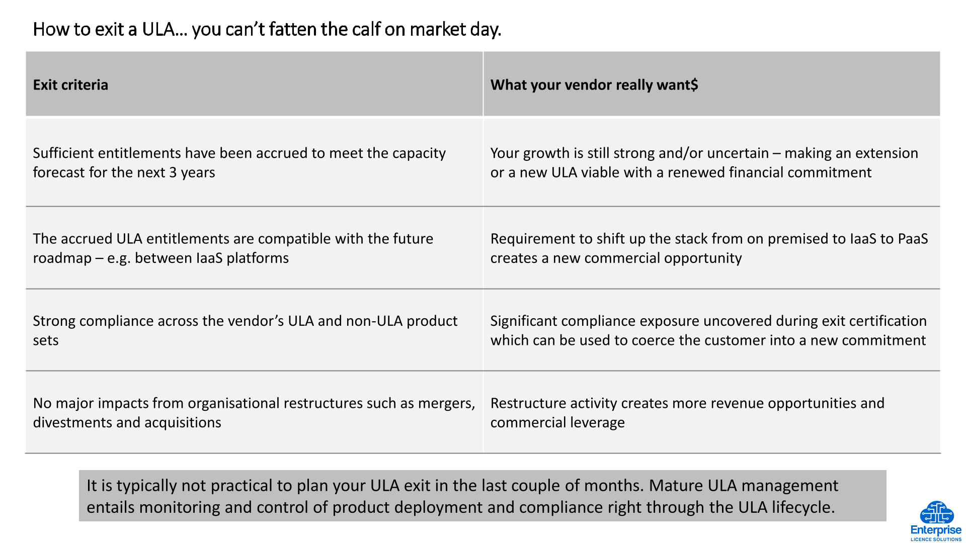 6 ELS Ulimited Licencing Agreements 20200308